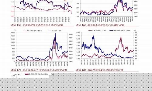 美股股指期货实时行情代码(美股股指期货指数)_https://www.023hushi.com_新股_第1张