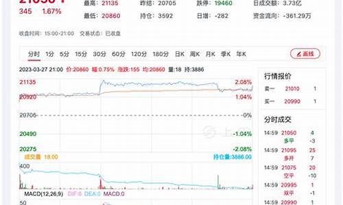 棉纱期货合约行情(棉纱期货行情分析)_https://www.023hushi.com_新股申购_第1张