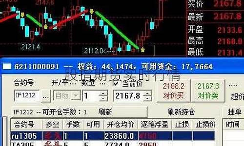 棋盘股指期货实时行情(道琼斯股指期货指数实时行情)_https://www.023hushi.com_新股_第1张
