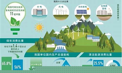 可再生能源的发展前景(可再生能源的发展前景和就业前景)_https://www.023hushi.com_新股分析_第1张