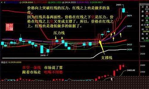 玩期货要看哪些行情好呢(期货看什么)_https://www.023hushi.com_新股申购_第1张