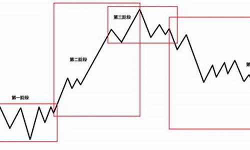 股票周期性规律(股票周期性规律是指)_https://www.023hushi.com_创业板申报企业信息_第1张