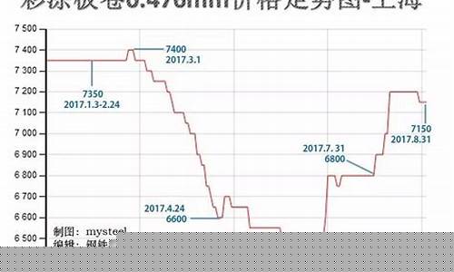 期货钢材今日行情价格(期货钢材今日行情价格走势)_https://www.023hushi.com_新股_第1张