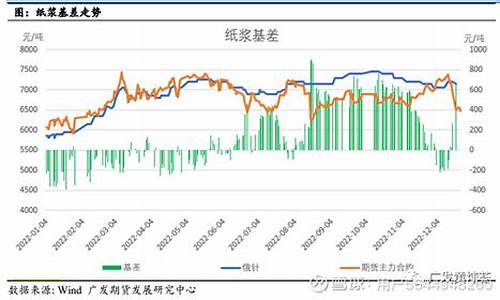 纸浆期货行情趋势最新数据(纸浆期货实时行情走势图)_https://www.023hushi.com_新股申购_第1张