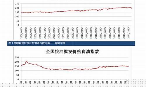 盐期货行情走势分析图(盐期货行情走势分析图)_https://www.023hushi.com_科创板_第1张