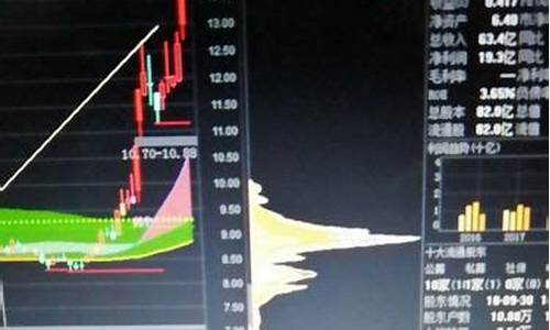 筹码参数为啥调为3.48(筹码参数为啥调为2.40)_https://www.023hushi.com_新股_第1张