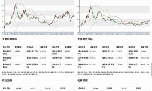 股票大数据分析网站(股票分析 大数据)_https://www.023hushi.com_上证A股_第1张