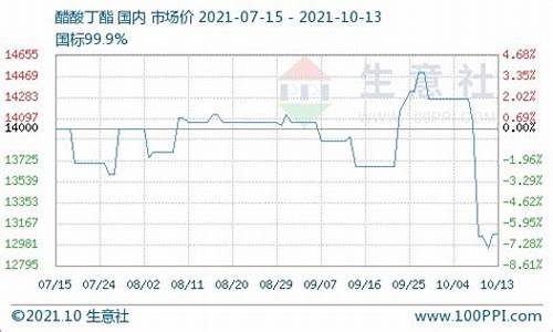 醋酸期货实时行情东方财富(醋酸 期货)_https://www.023hushi.com_新股_第1张