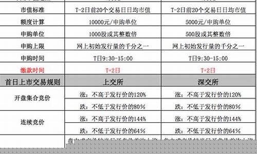 新股次日交易规则(新股次日交易规则最新)_https://www.023hushi.com_新股申购_第1张
