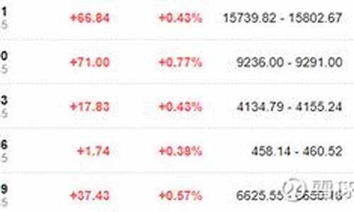 科技股指哪些板块(科技股包括什么概念)_https://www.023hushi.com_新股申购_第1张