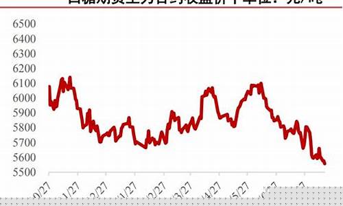 白糖期货2020年行情分析报告(白糖期货最新分析)_https://www.023hushi.com_科创板_第1张
