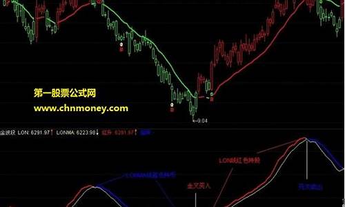 通达信波段操作指标(通达信安装选股指标怎么操作)_https://www.023hushi.com_创业板申报企业信息_第1张
