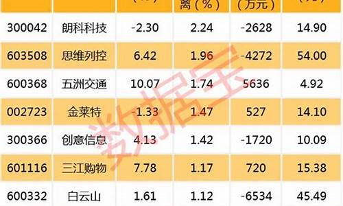 中报业绩暴增个股排名(2024未来可能涨100倍的股票)_https://www.023hushi.com_深证申报企业信息_第1张