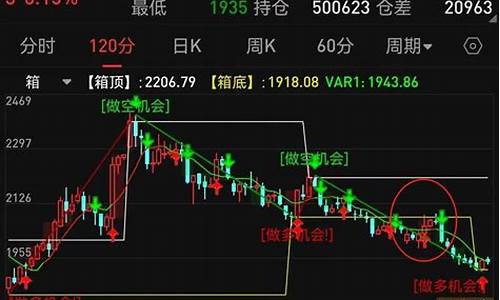 纯碱期货最新行情消息(纯碱期货最新行情金投网)_https://www.023hushi.com_新股申购_第1张