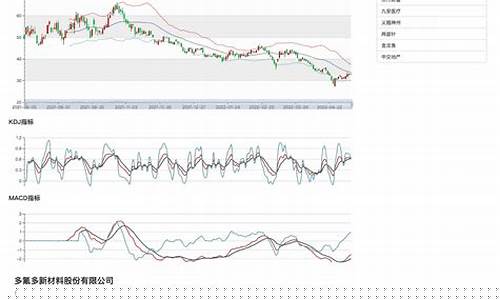 绿源股票价格查询(绿源电动车股票代码)_https://www.023hushi.com_深证申报企业信息_第1张
