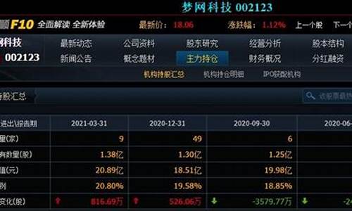 股票持仓真实图(股票持仓生成器)_https://www.023hushi.com_创业板申报企业信息_第1张