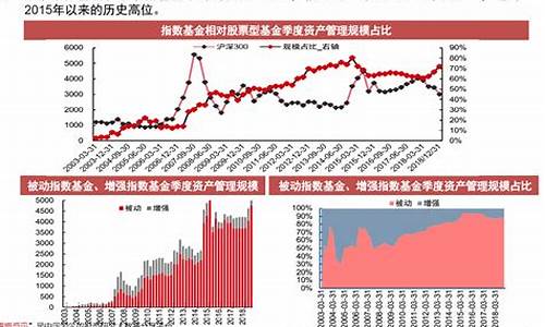 证券行业指数基金(证券行业分析报告)_https://www.023hushi.com_北证A股_第1张