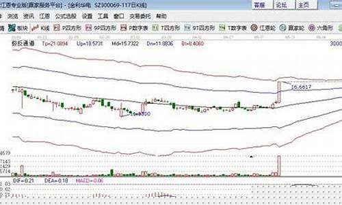 股市融资10万一天利息(普通人怎么加杠杆买股票)_https://www.023hushi.com_上证A股_第1张
