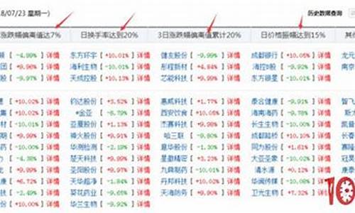 查询股票的网站(查询股票的网站有哪些)_https://www.023hushi.com_注册制上证A股_第1张