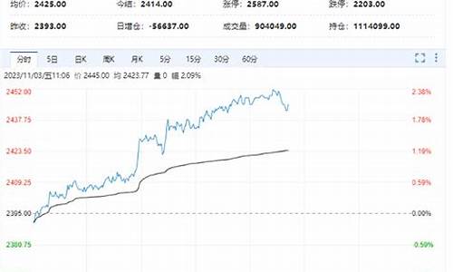 甲醇期货这次会走单边行情吗(甲醇期货会回调吗)_https://www.023hushi.com_新股_第1张