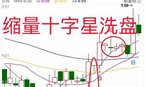 收盘十字星第二天走势(收十字星第二天大跌)_https://www.023hushi.com_科创板_第1张