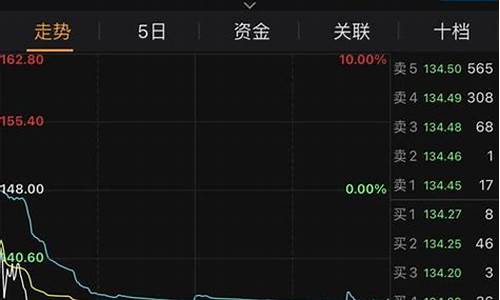 龙头股份最新消息股票(龙头股份重组最新消息)_https://www.023hushi.com_深证申报企业信息_第1张