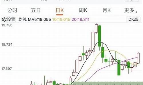 白色金属期货行情走势图(白色金属期货行情走势图片)_https://www.023hushi.com_新股申购_第1张