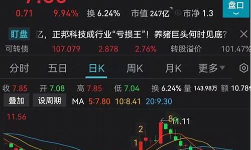 猪肉股今天走势图(猪肉股有哪些股票)_https://www.023hushi.com_新股日历_第1张