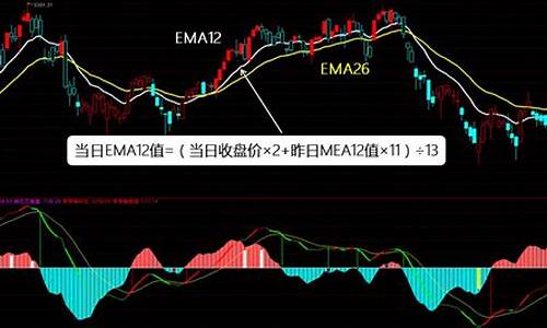 股票均线怎么看图解(k线图中的三条线颜色怎么看)_https://www.023hushi.com_注册制深证A股_第1张