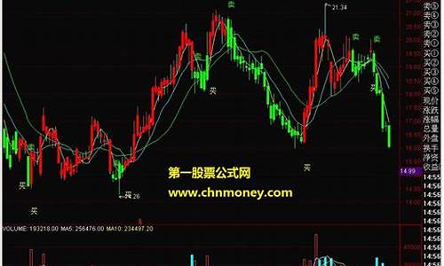短线最佳卖点指标(短线最好用的指标)_https://www.023hushi.com_财经新闻_第1张