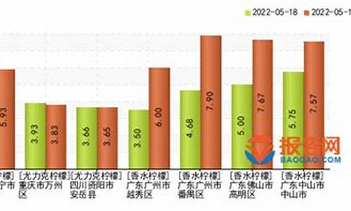 柠檬期货最新行情(柠檬期货最新行情分析)_https://www.023hushi.com_创业板_第1张