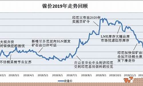 美国期货镍行情走势(美镍行情最新)_https://www.023hushi.com_科创板_第1张