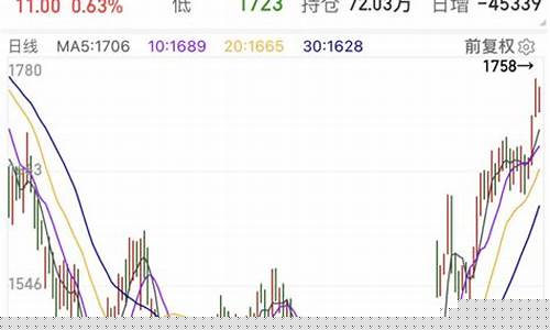 玻璃期货去年的行情(玻璃期货去年的行情走势)_https://www.023hushi.com_科创板_第1张
