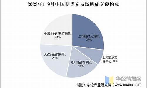 2005年下半年期货行情_https://www.023hushi.com_新股申购_第1张