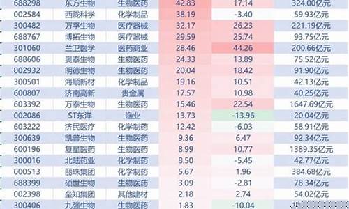 科技股票龙头股排名前十(科技股龙头一览)_https://www.023hushi.com_新股日历_第1张