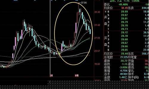 股票低吸战法详解(股票低吸手法)_https://www.023hushi.com_科创板申报企业信息_第1张