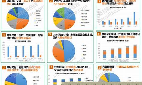 半导体行业发展趋势图(半导体产业发展趋势)_https://www.023hushi.com_科创板_第1张