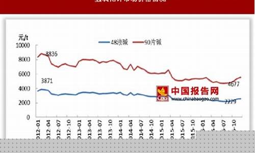 氢氧化钾期货行情走势图(氢氧化钾最新价格行情)_https://www.023hushi.com_创业板_第1张