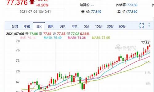 纽约黄金cfd期货行情走势(纽约黄金cfd期货实时行情)_https://www.023hushi.com_新股申购_第1张