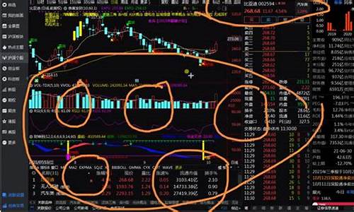 股票0基础知识入门(股票基础知识入门视频教程)_https://www.023hushi.com_上证A股_第1张