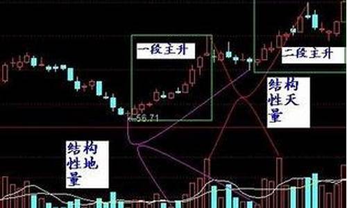 股票选择的四个主要因素(买什么股票最安全挣钱)_https://www.023hushi.com_核准制科创板_第1张