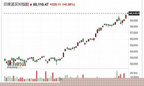 印度股市十年走势图(中国股市全球倒数第一)_https://www.023hushi.com_深证申报企业信息_第1张