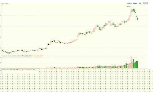 沪铜期货今日价行情(沪铜期货价格行情今日大幅上涨)_https://www.023hushi.com_新股申购_第1张