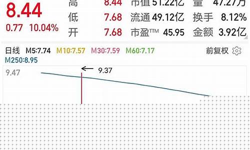 炒股 稳定盈利(炒股稳定盈利)_https://www.023hushi.com_核准制深证A股_第1张