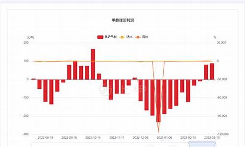 甲醇期货2109今日行情(甲醇期货最新)_https://www.023hushi.com_新股_第1张