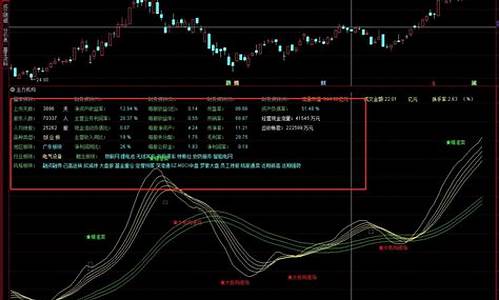 通达信机构主力专用指标(通达信机构主力专用指标智勇出击指标)_https://www.023hushi.com_新股申购_第1张