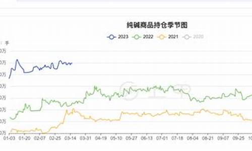 今日期货夜盘纯碱行情(今日期货夜盘纯碱行情分析)_https://www.023hushi.com_新股_第1张