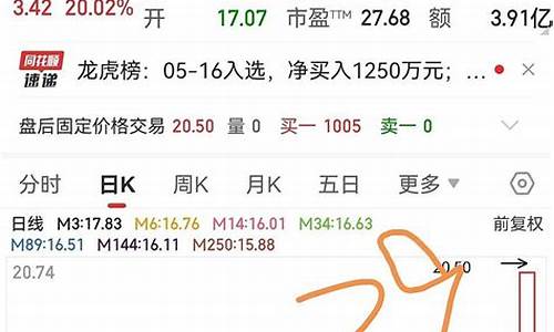 目标价准吗(目标价是多少)_https://www.023hushi.com_科创板申报企业信息_第1张