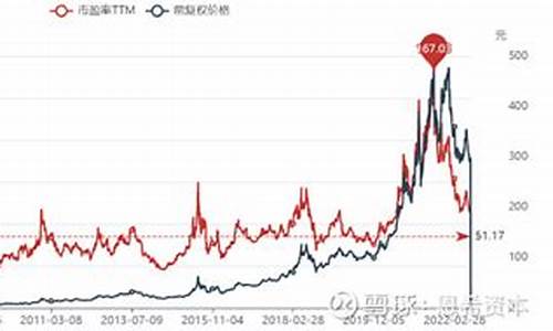 片仔癀股票2023年目标价(片仔癀股票2020年初价格)_https://www.023hushi.com_新股申购_第1张