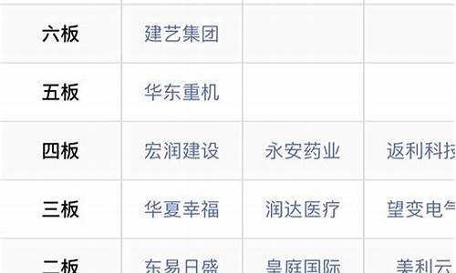 2020年连板最多的新股(新股上市连板最多的股票)_https://www.023hushi.com_创业板申报企业信息_第1张